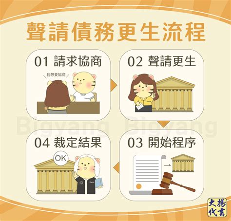 朱雀是什麼意思|債務更生是什麼？6大優缺點聲請前先了解！